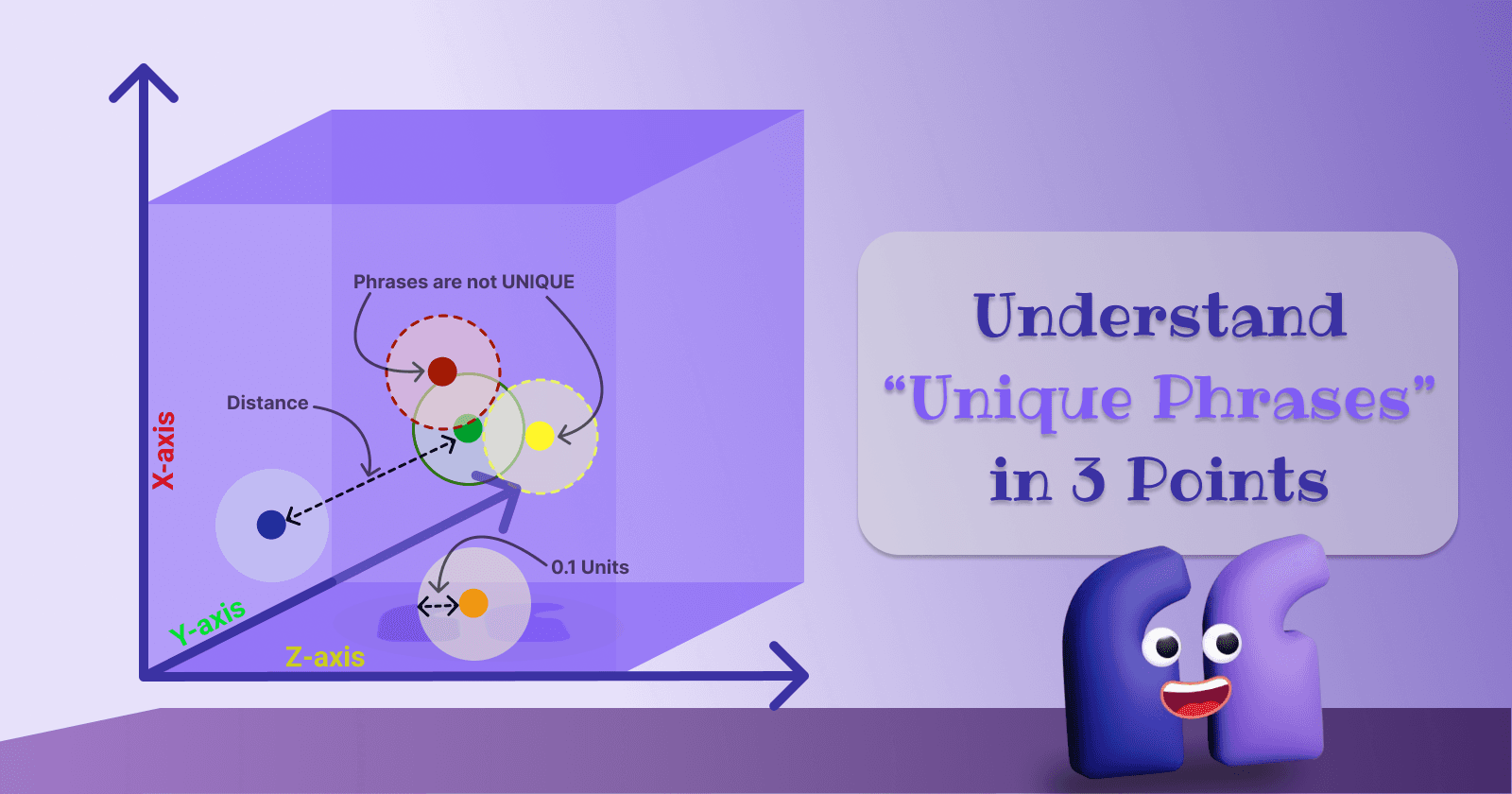 Unlocking the Concept of Unique Phrases with Phrase.Trade: A 3D Visualization
